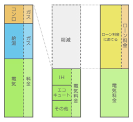 太陽光発電シュミレーション